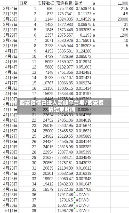 西安疫情已进入高峰平台期/西安疫情结束时间-第2张图片