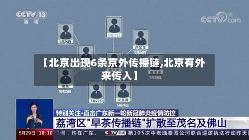 【北京出现6条京外传播链,北京有外来传入】-第3张图片