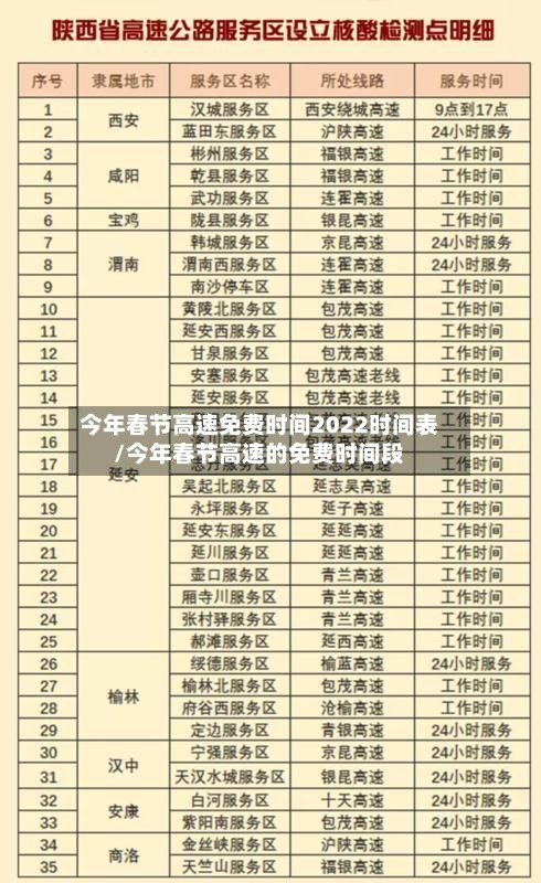 今年春节高速免费时间2022时间表/今年春节高速的免费时间段