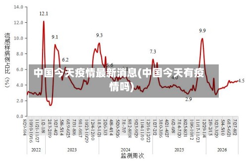 中国今天疫情最新消息(中国今天有疫情吗)