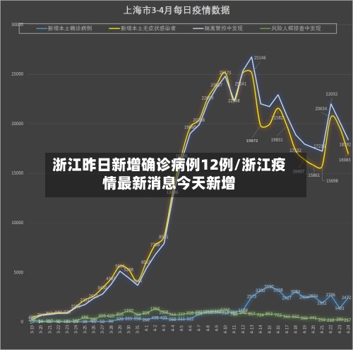 浙江昨日新增确诊病例12例/浙江疫情最新消息今天新增