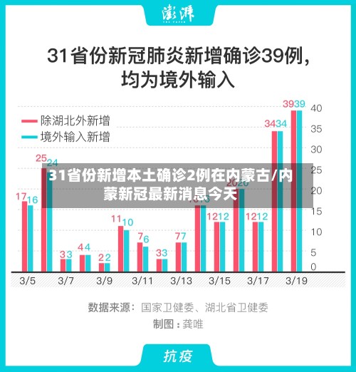 31省份新增本土确诊2例在内蒙古/内蒙新冠最新消息今天-第2张图片