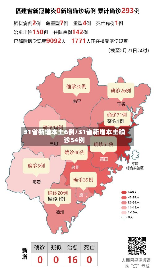 31省新增本土6例/31省新增本土确诊54例