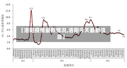 【洛阳疫情最新情况,洛阳今天最新信息】