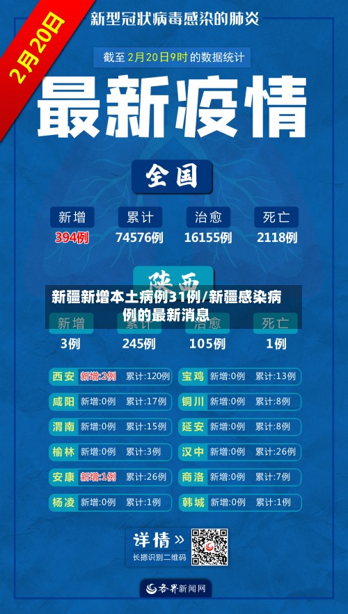 新疆新增本土病例31例/新疆感染病例的最新消息