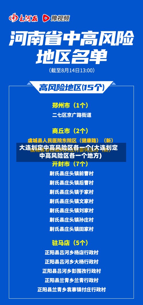 大连划定中高风险区各一个(大连划定中高风险区各一个地方)