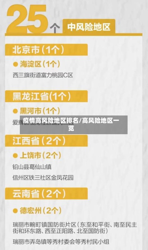 疫情高风险地区排名/高风险地区一览-第3张图片