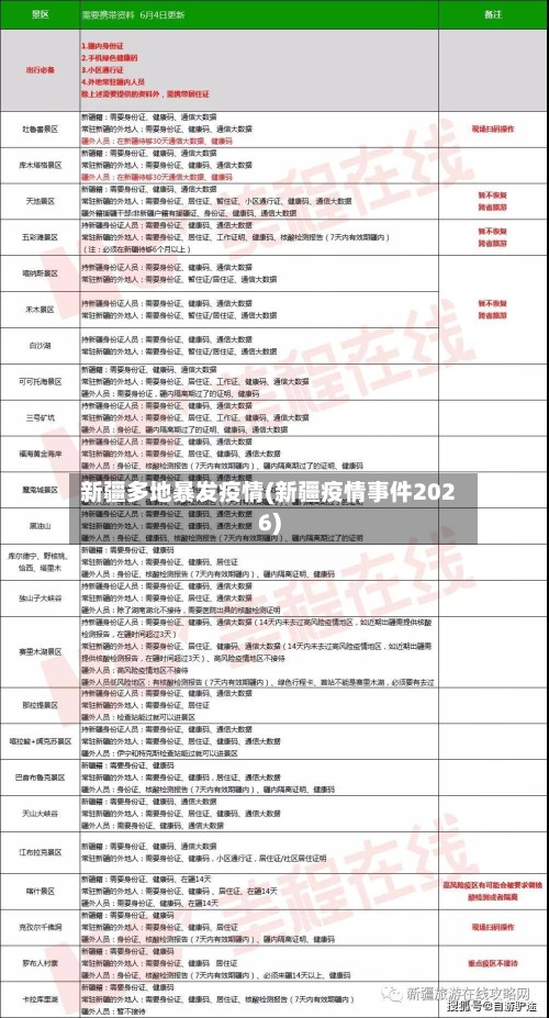 新疆多地暴发疫情(新疆疫情事件2026)