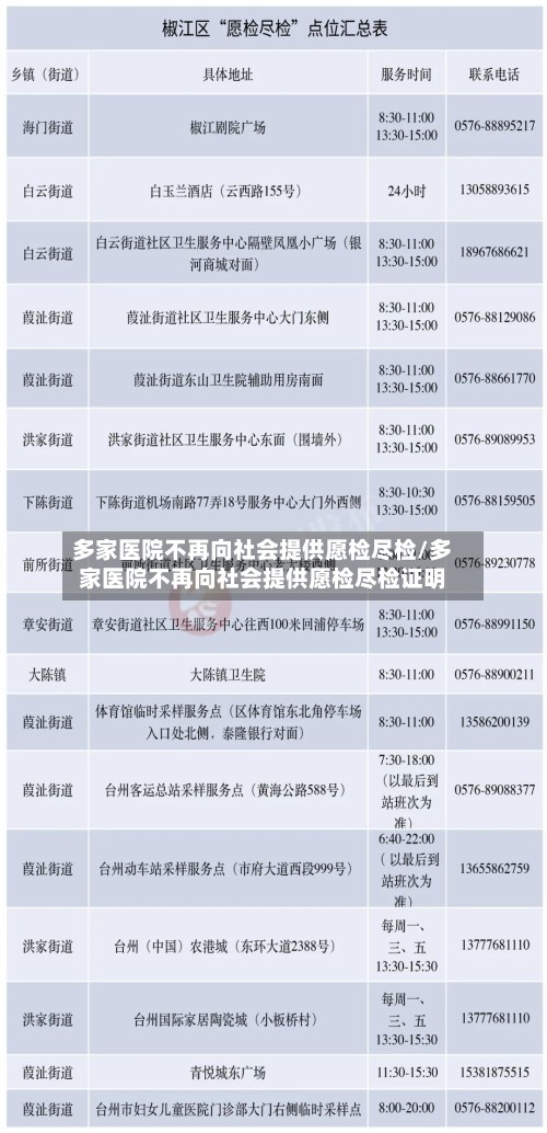 多家医院不再向社会提供愿检尽检/多家医院不再向社会提供愿检尽检证明