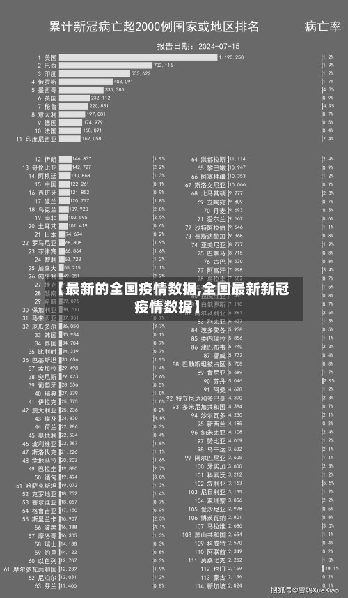 【最新的全国疫情数据,全国最新新冠疫情数据】-第2张图片