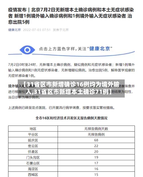 【31省区市新增确诊16例均为境外输入,31省区市新增本土确诊71例】-第1张图片