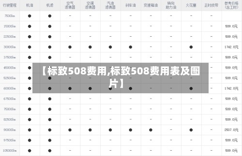 【标致508费用,标致508费用表及图片】