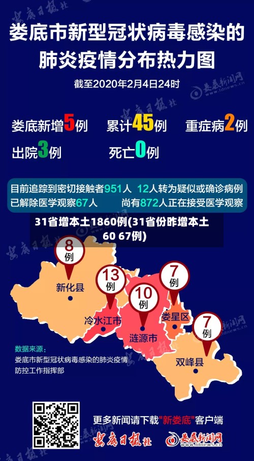 31省增本土1860例(31省份昨增本土60 67例)