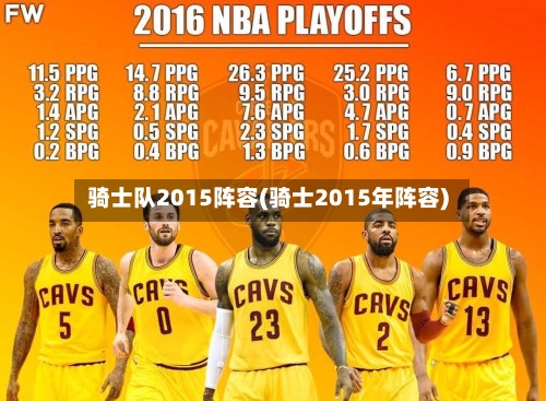 骑士队2015阵容(骑士2015年阵容)