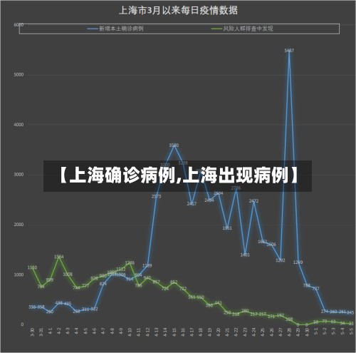 【上海确诊病例,上海出现病例】