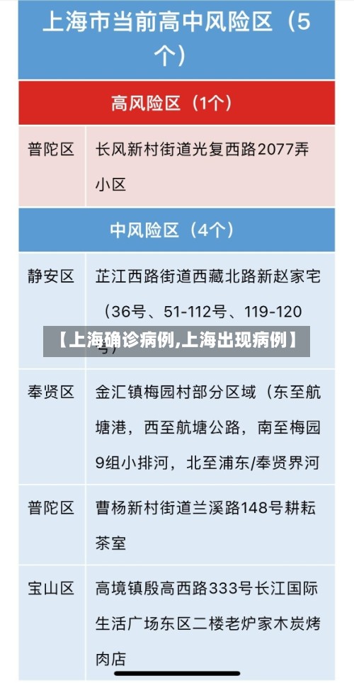 【上海确诊病例,上海出现病例】-第2张图片