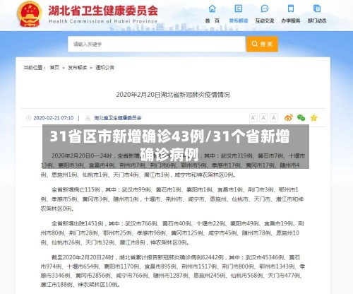 31省区市新增确诊43例/31个省新增确诊病例-第1张图片