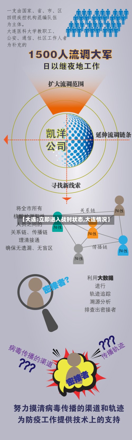 【大连:立即进入战时状态,大连情况】-第3张图片