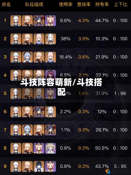 斗技阵容萌新/斗技搭配