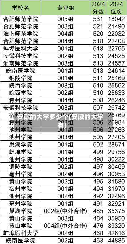 安徽的大学多少个(安徽的大学有)-第3张图片