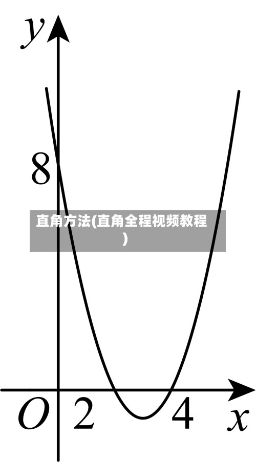 直角方法(直角全程视频教程)