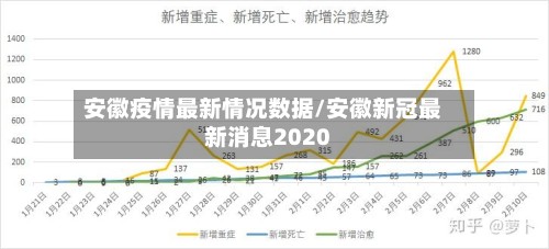 安徽疫情最新情况数据/安徽新冠最新消息2020