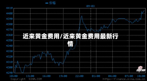 近来黄金费用/近来黄金费用最新行情