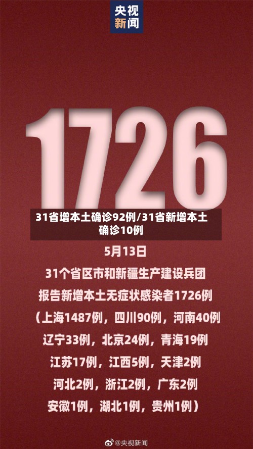31省增本土确诊92例/31省新增本土确诊10例