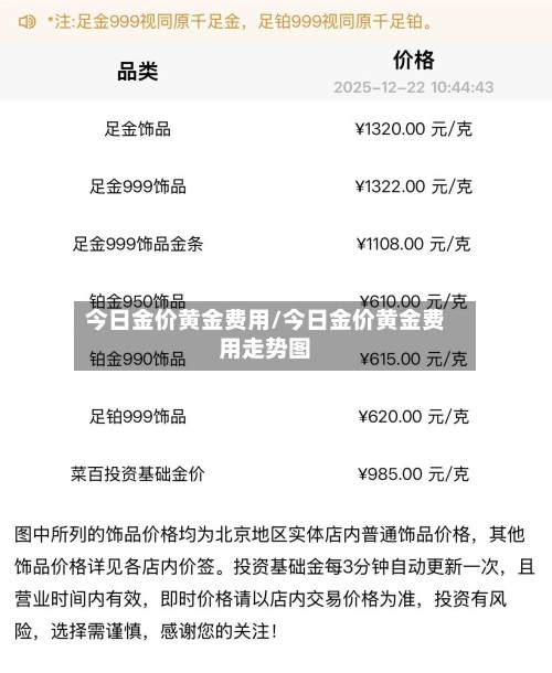 今日金价黄金费用/今日金价黄金费用走势图-第3张图片