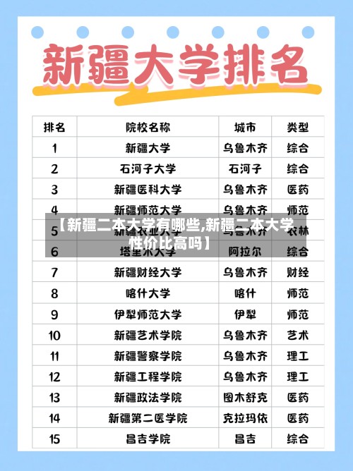 【新疆二本大学有哪些,新疆二本大学性价比高吗】-第2张图片