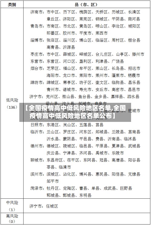 【全国疫情高中低风险地区名单,全国疫情高中低风险地区名单公布】-第2张图片