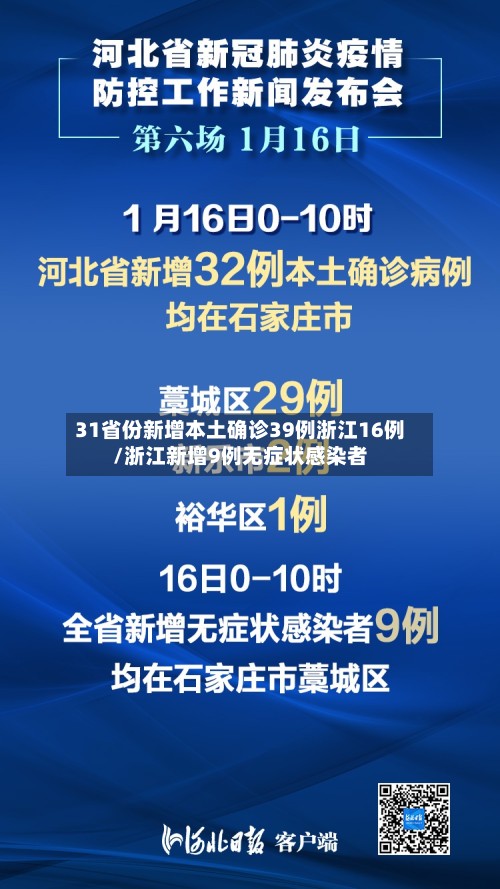 31省份新增本土确诊39例浙江16例/浙江新增9例无症状感染者-第2张图片