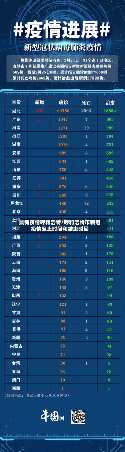 最新疫情呼和浩特/呼和浩特市新冠疫情起止时间和结束时间