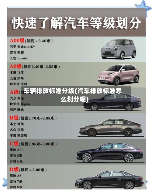 车辆排放标准分级(汽车排放标准怎么划分呢)-第2张图片