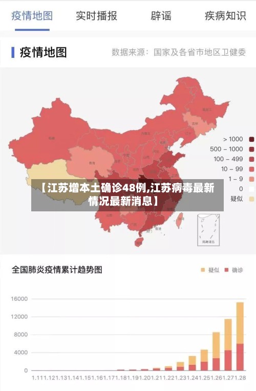 【江苏增本土确诊48例,江苏病毒最新情况最新消息】