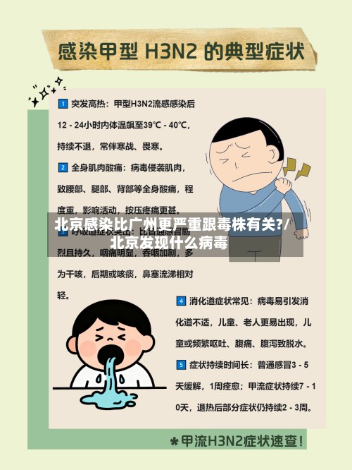 北京感染比广州更严重跟毒株有关?/北京发现什么病毒