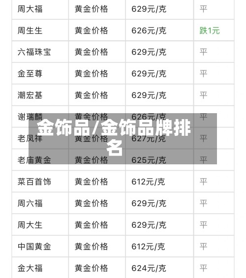 金饰品/金饰品牌排名