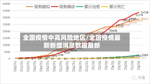 全国疫情中高风险地区/全国疫情最新新增消息数据最新-第2张图片