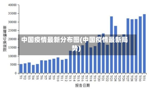中国疫情最新分布图(中国疫情最新局势)