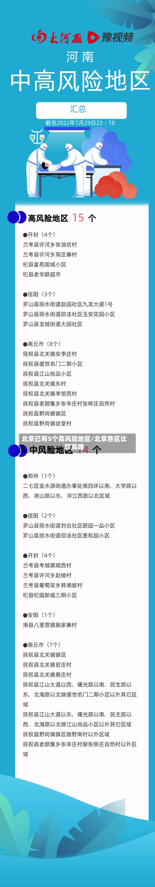 北京已有5个高风险地区/北京各区比较高峰