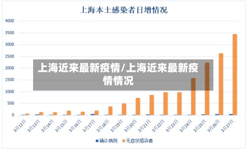 上海近来最新疫情/上海近来最新疫情情况