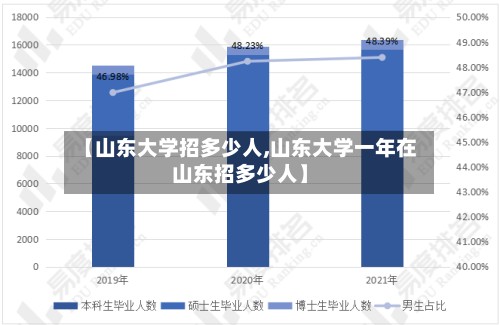 【山东大学招多少人,山东大学一年在山东招多少人】