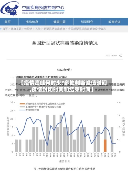 【疫情高峰何时来?多地判断峰值时间,疫情封闭时间和结束时间】