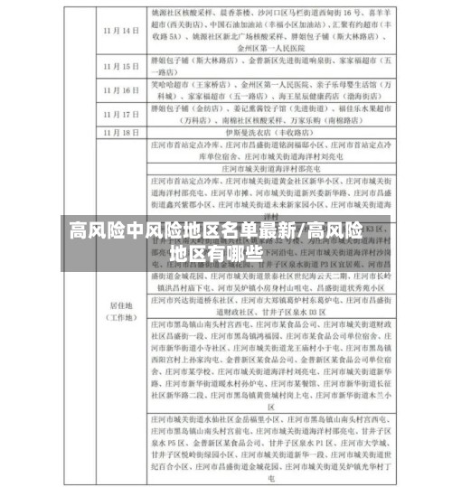 高风险中风险地区名单最新/高风险地区有哪些-第3张图片