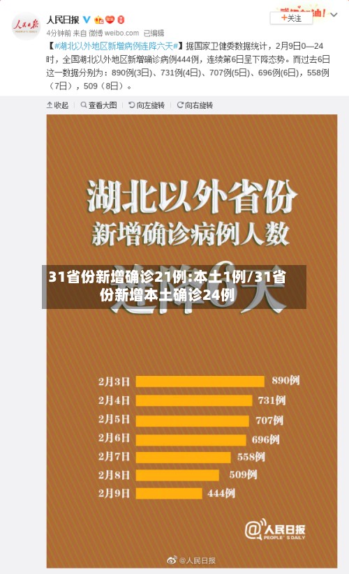 31省份新增确诊21例:本土1例/31省份新增本土确诊24例-第2张图片