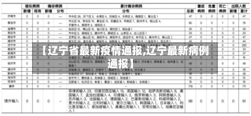 【辽宁省最新疫情通报,辽宁最新病例通报】
