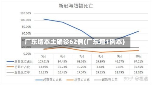 广东增本土确诊62例(广东增1例本)-第3张图片