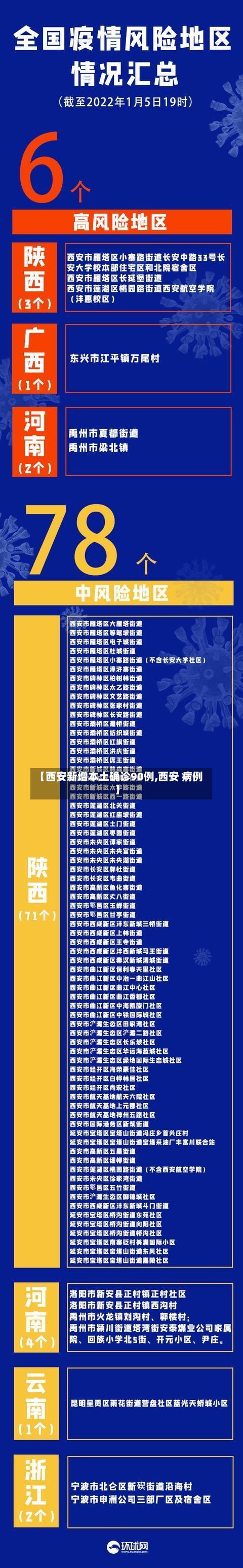 【西安新增本土确诊90例,西安 病例】-第2张图片