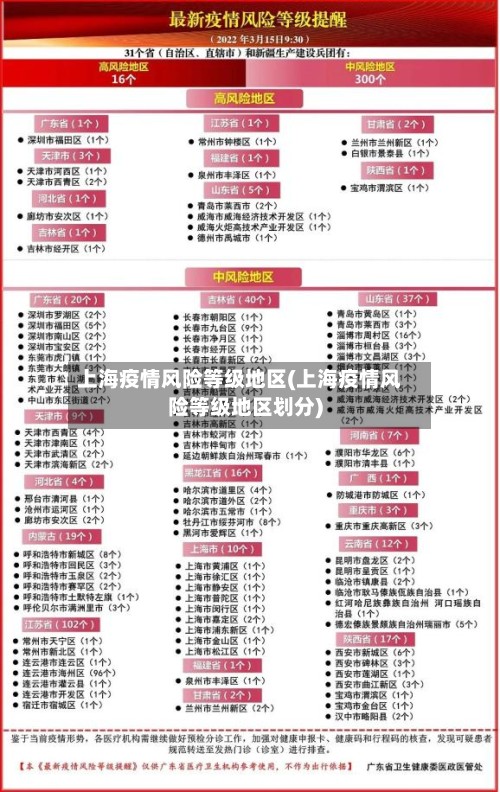 上海疫情风险等级地区(上海疫情风险等级地区划分)-第2张图片