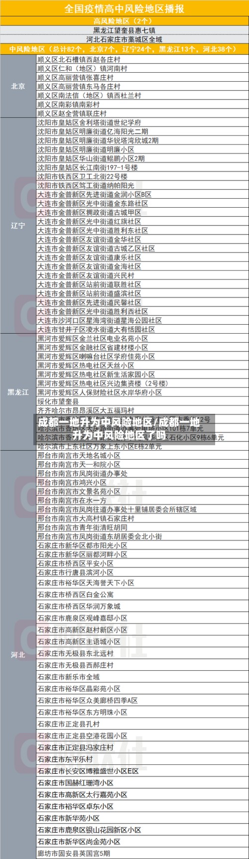 成都一地升为中风险地区/成都一地升为中风险地区了吗-第2张图片